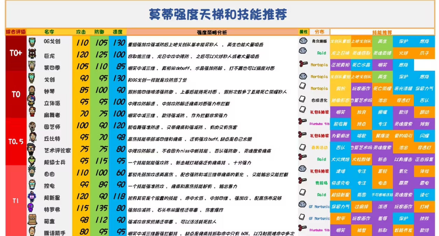 口袋莫蒂汉化版