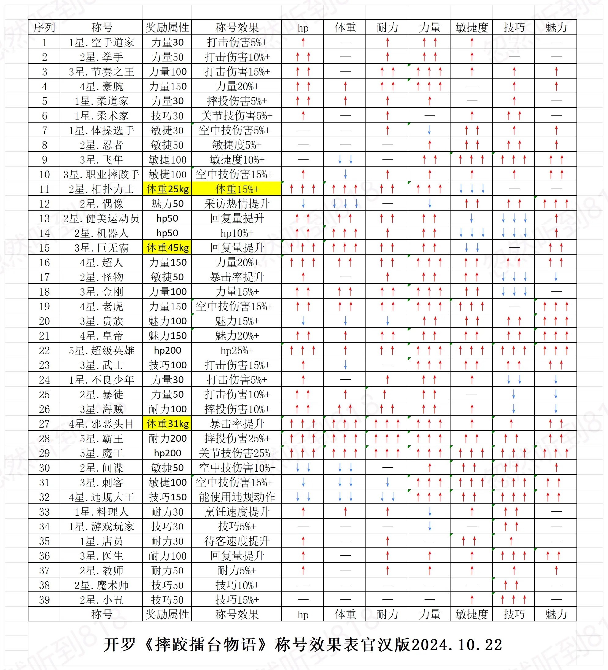 摔跤擂台物语