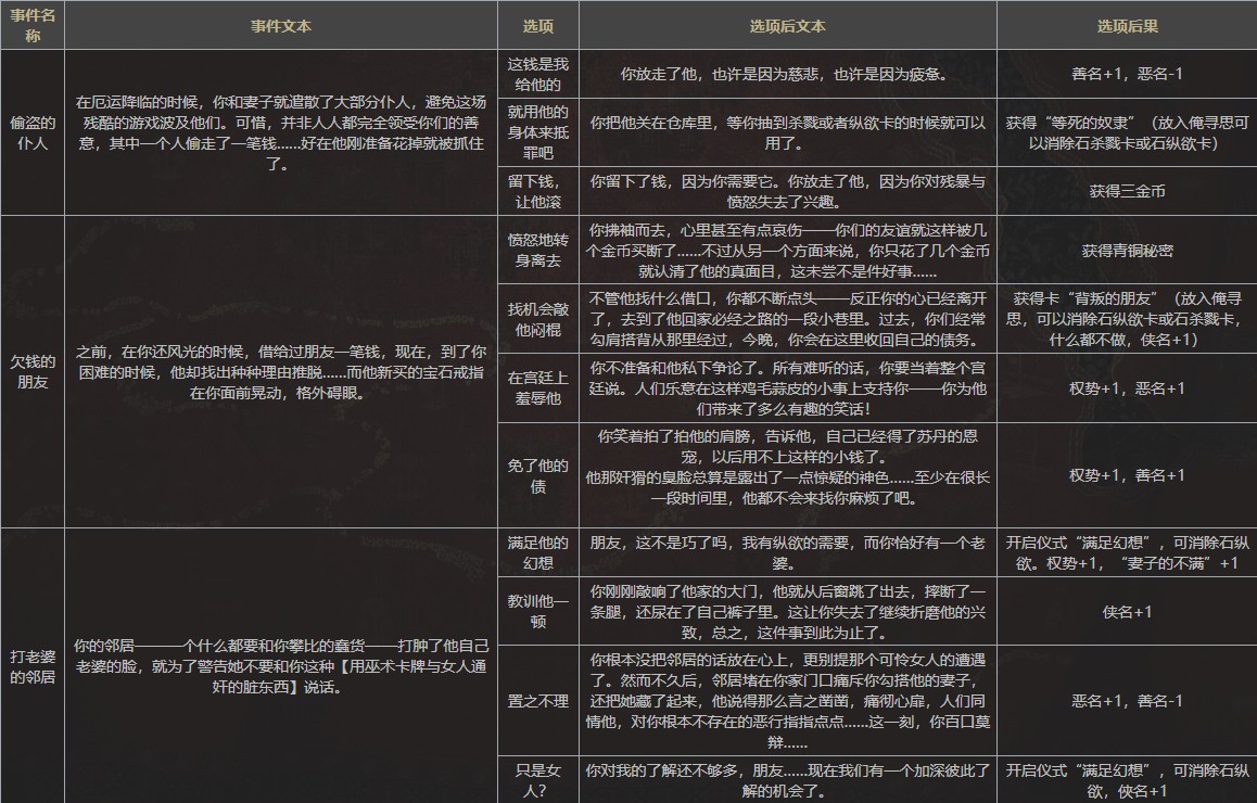 苏丹的游戏