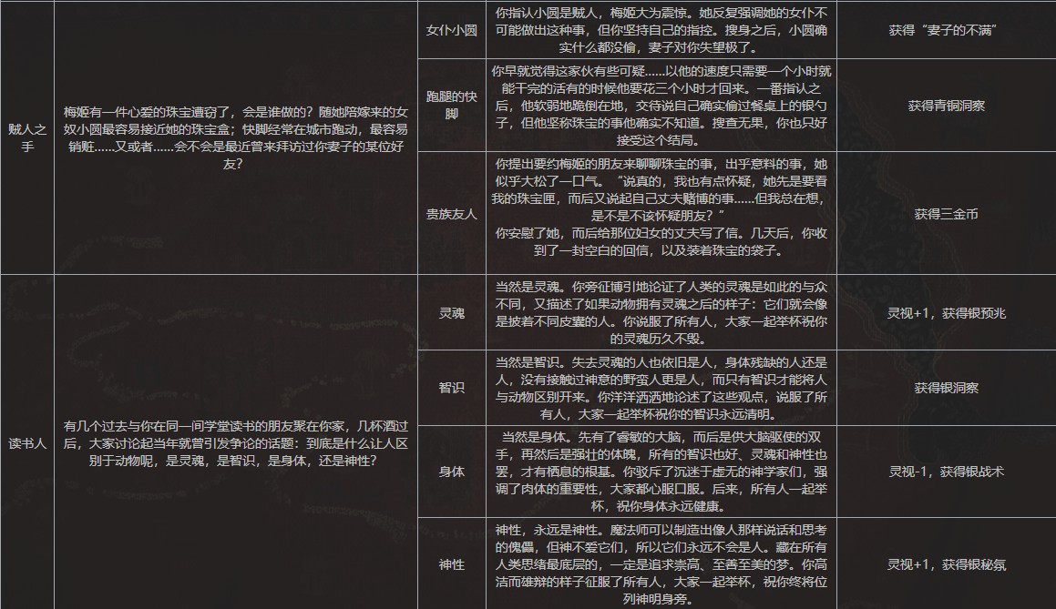 苏丹的游戏