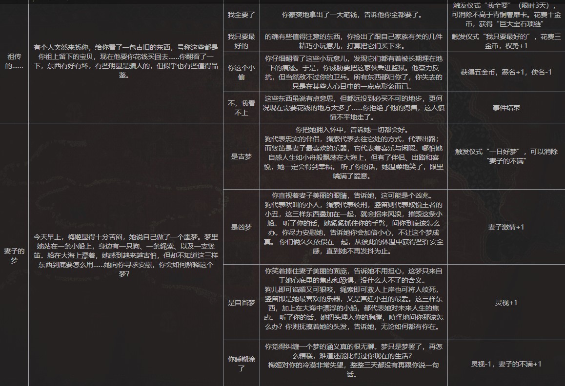 苏丹的游戏