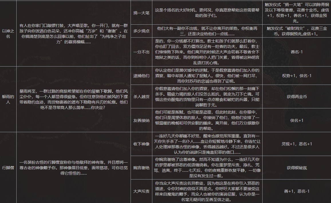 苏丹的游戏
