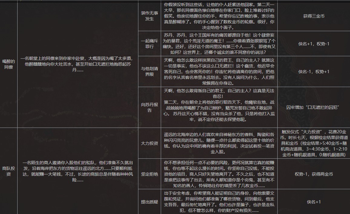 苏丹的游戏