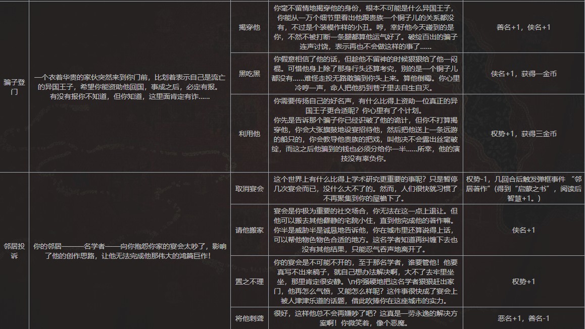苏丹的游戏