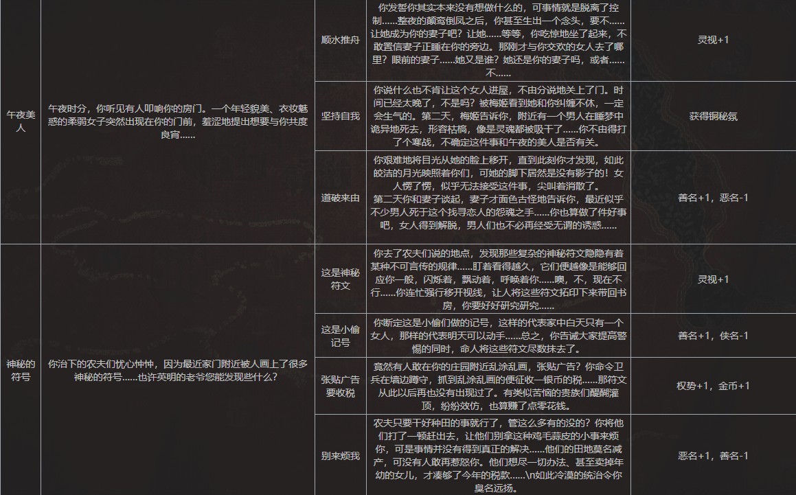 苏丹的游戏