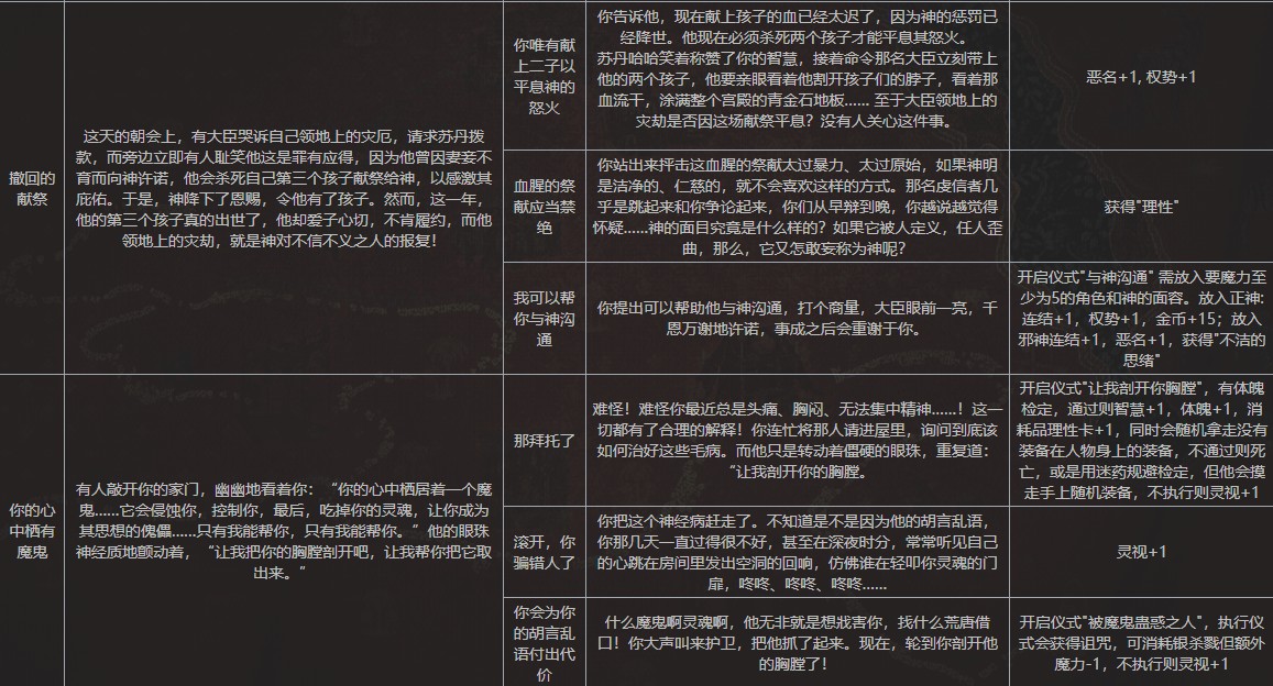 苏丹的游戏