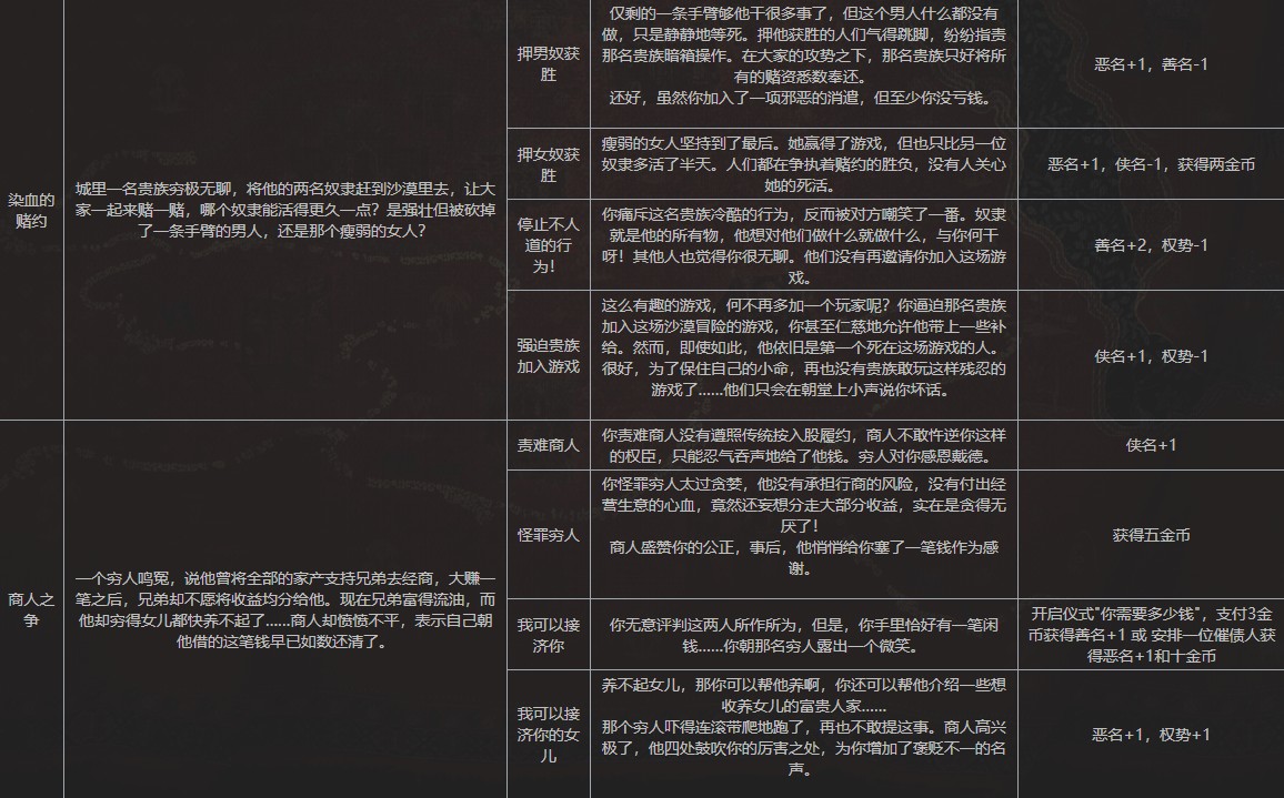 苏丹的游戏