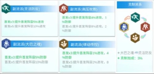 全職榮耀遊戲截圖11