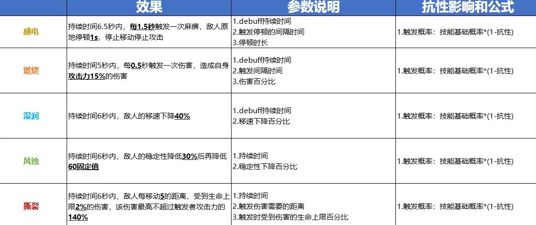 出戰追擊