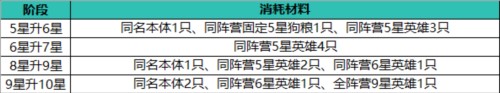 止戈之戰平民最强阵容2