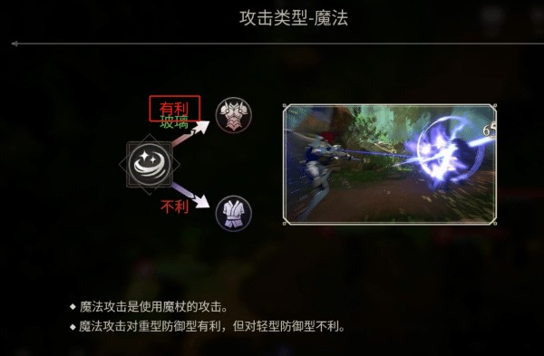 戰鬥系統詳解配图4